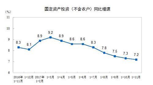 2018年中国经济前景怎样？官方回应四大热点