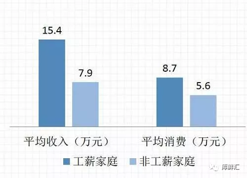 中国工薪阶层信贷发展报告数据图表